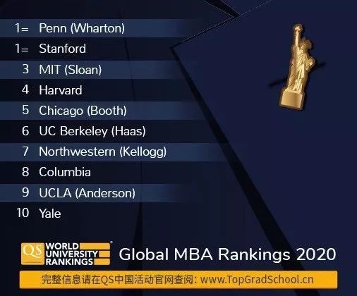 mba年薪排名2020年_2020年中国EMBA教育培训行业竞争格局与发展趋势分析清