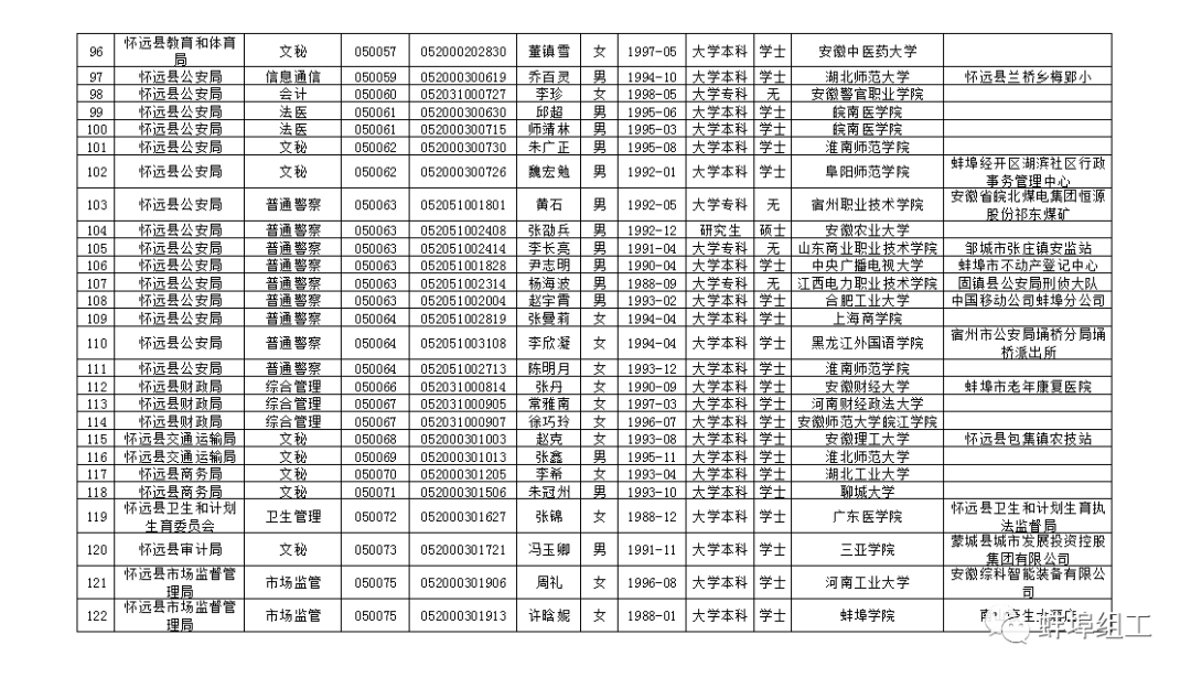 蚌埠常住人口2019_蚌埠2019特产图片(3)