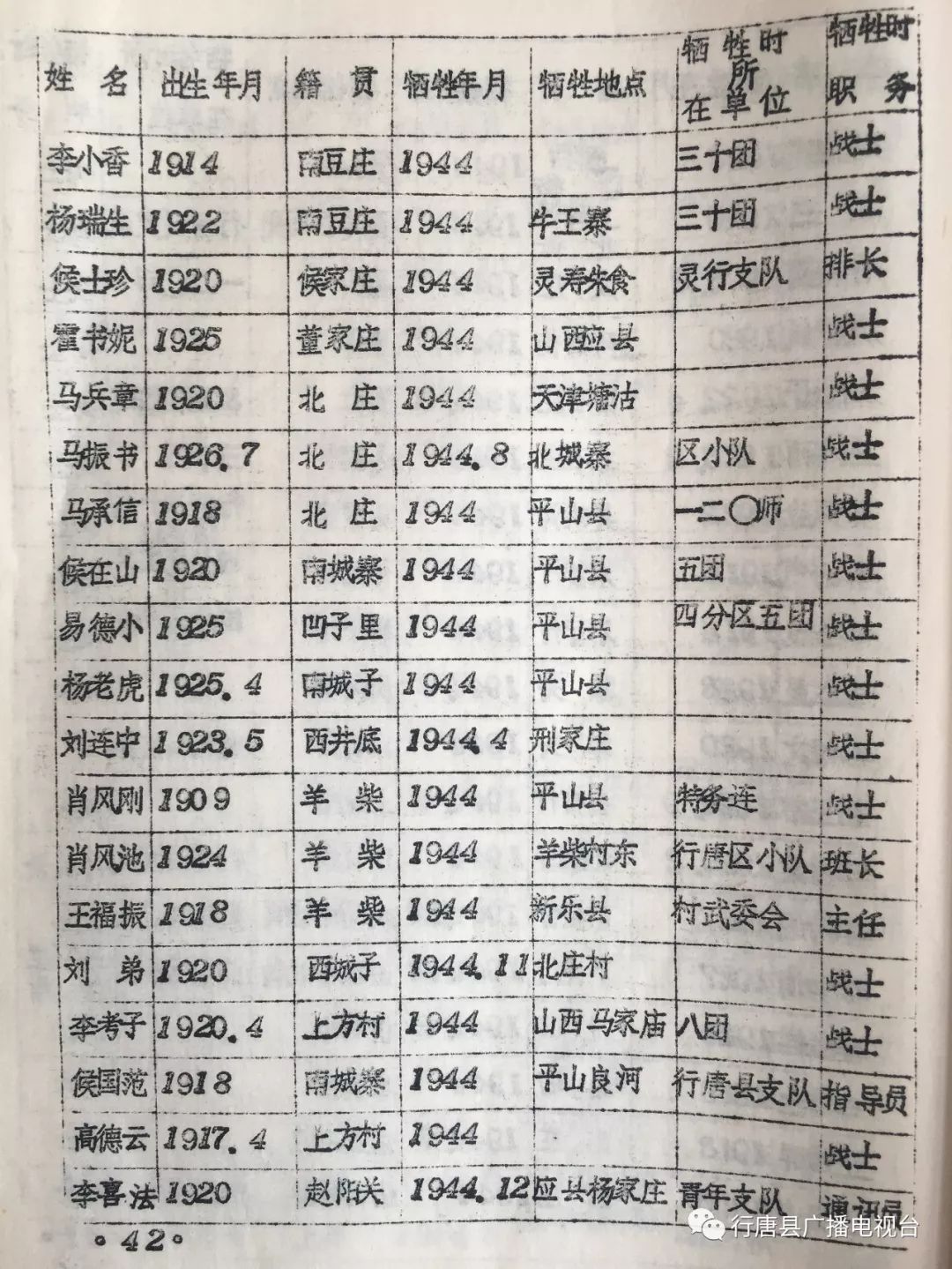 珍贵资料|行唐县抗日战争时期烈士英名录