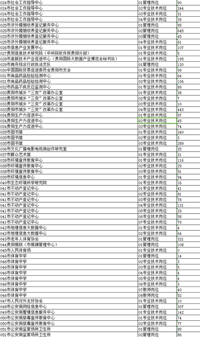 贵阳2019常住人口_贵阳北站图片(3)