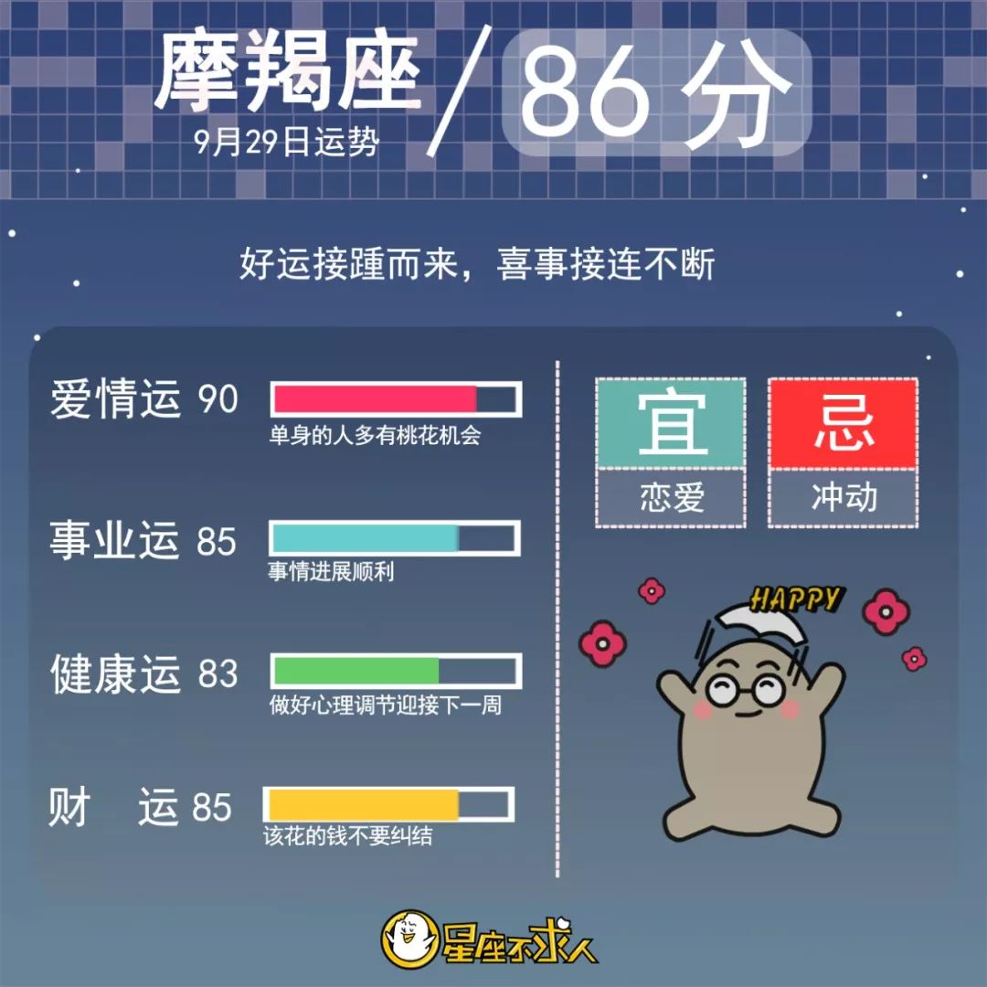 2019年9月28日星座运势