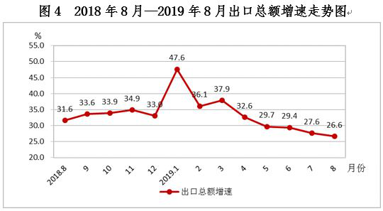 成都市总人口2019年_2020年成都市地图全图(2)