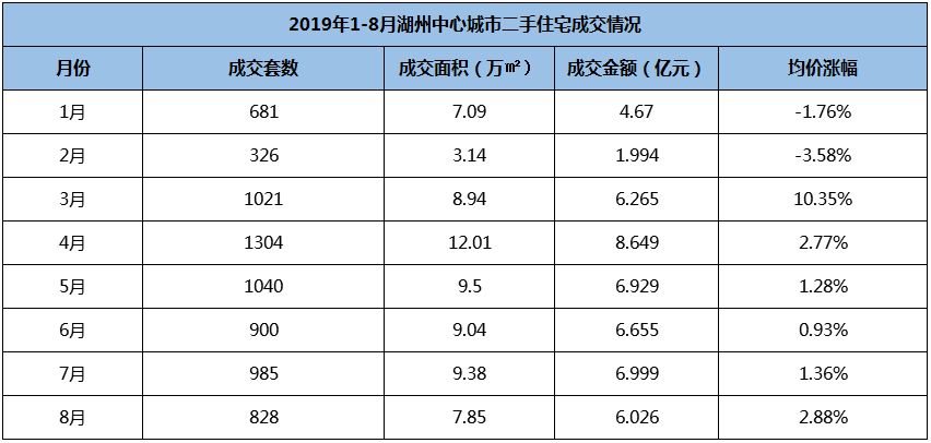 湖州多少人口_你知道今年以来 有多少外地人选择在湖州置业了吗