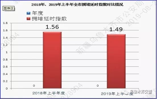 乌鲁木齐人口下降了吗_乌鲁木齐正遭遇 楼市堰塞湖 ,如何破局(2)