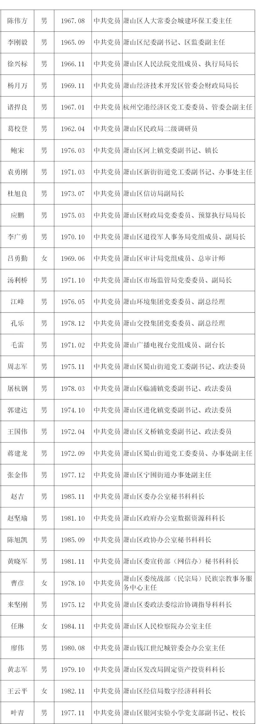 涉及靖江南阳瓜沥萧山拟表彰一大批领导干部