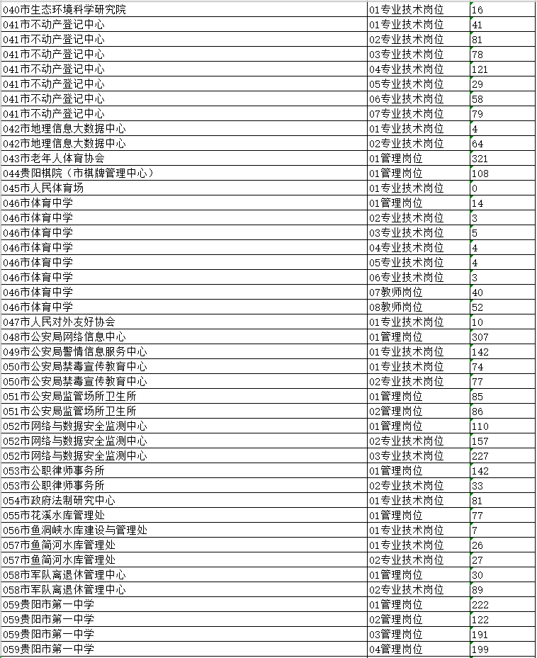 贵阳2019常住人口_贵阳北站图片(3)