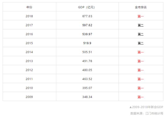 2020年江门GDP_2020年江门丽宫月饼(3)