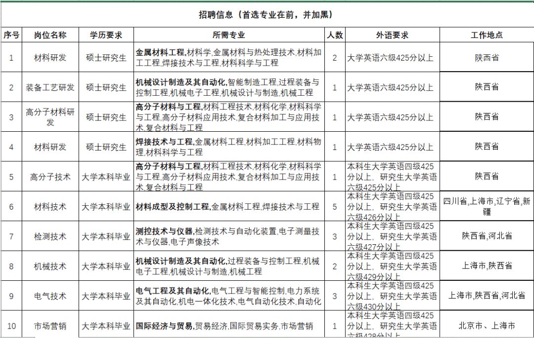 校园招聘总结_3月18日校园招聘信息汇总(3)