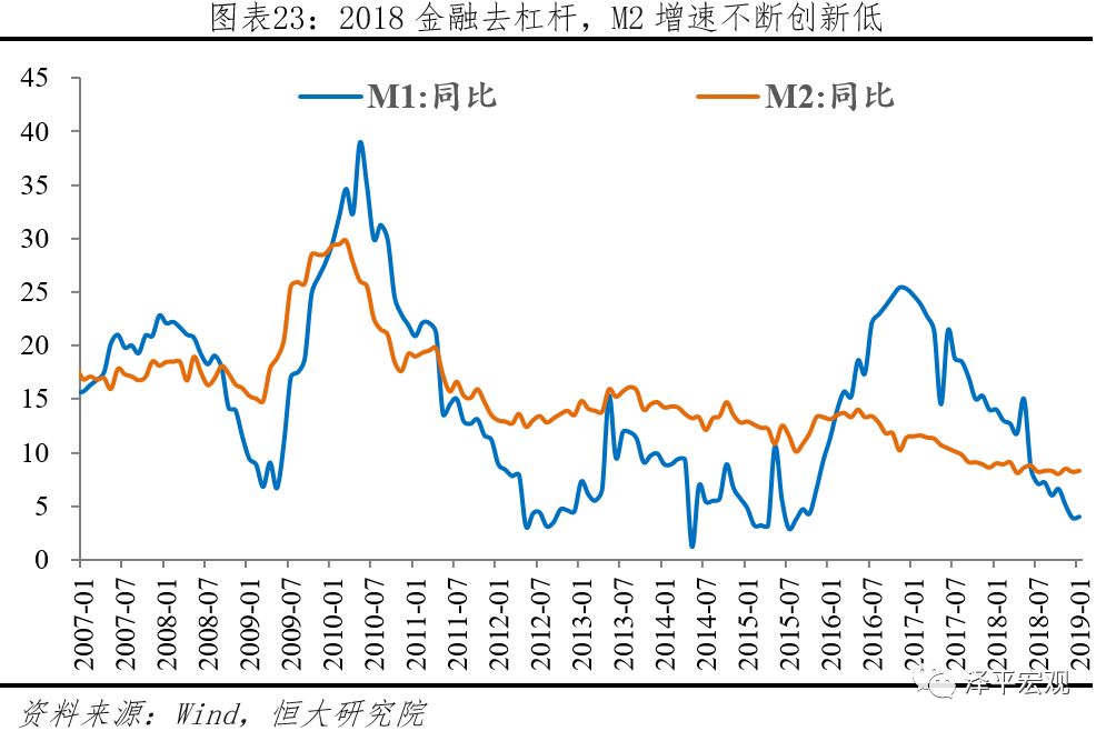 名义GDP比实际GDP增长快(3)