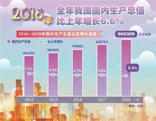 2018年我国经济总量占世界_经济全球化