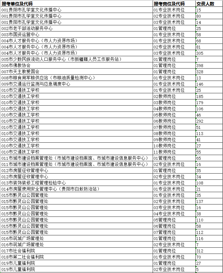 贵阳2019常住人口_贵阳北站图片(3)