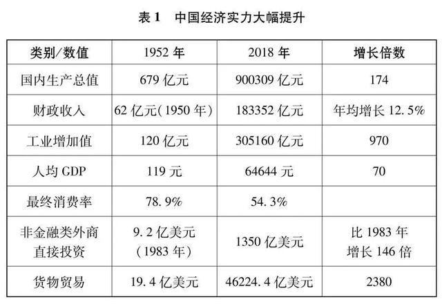 中国人 人均寿命_中国人均寿命变化图(2)