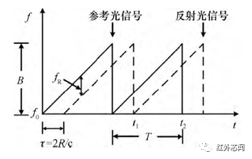 雷达的原理是什么_图 1 探地雷达的基本原理