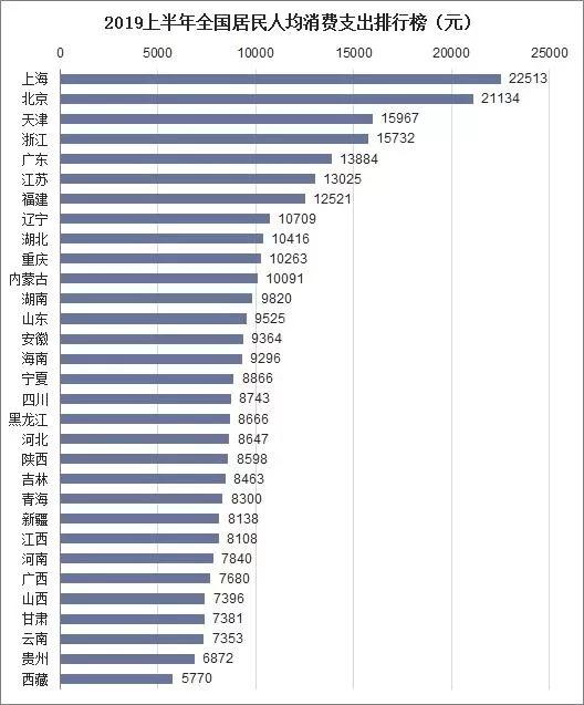 gdp没跑赢_跑赢大盘图片(3)