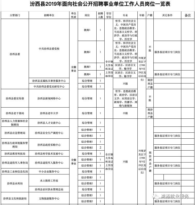 临汾人口查询_文明临汾城手抄报(3)