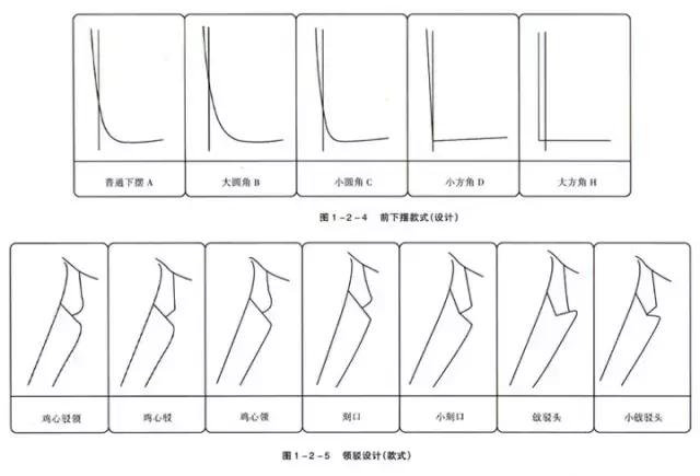 西装(西服)前下摆款式及领驳设计图西服上衣里布款式图西服后身,后衩