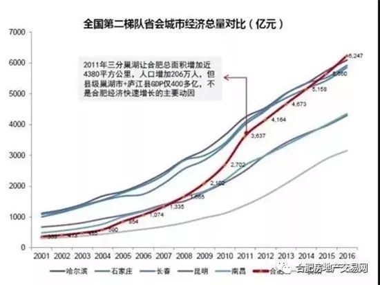 合肥 gdp_经开块头最大 新站步子最快(2)