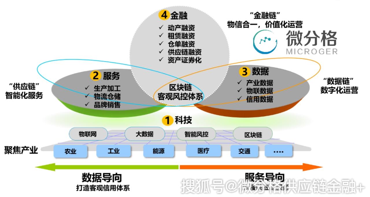 第七届物流金融国际研讨会圆满闭幕微分格亮剑物联网直指万亿级存货