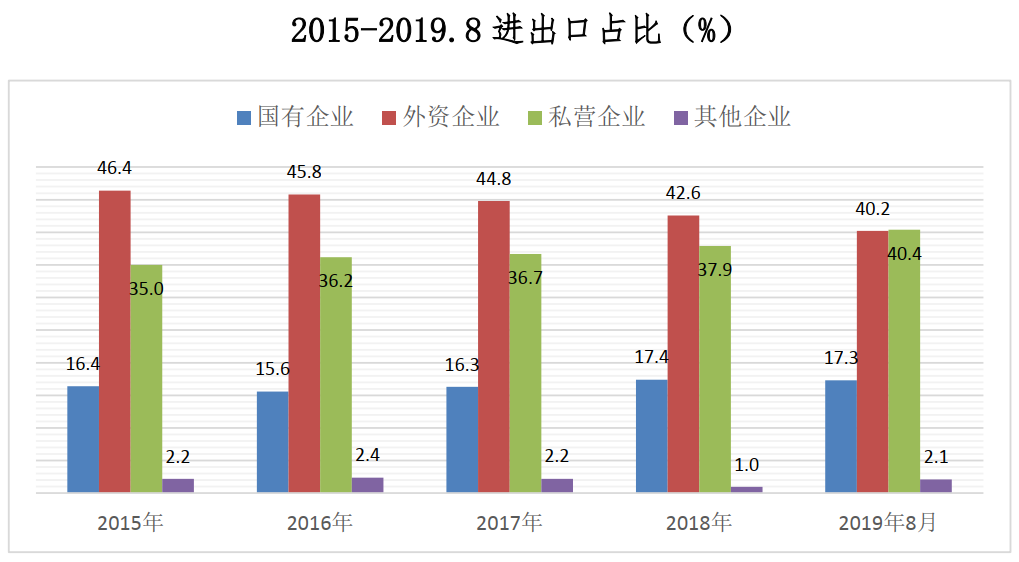 许昌民营企业gdp占比_2020湖北省民营企业100强名单 入围门槛29.17亿元(2)