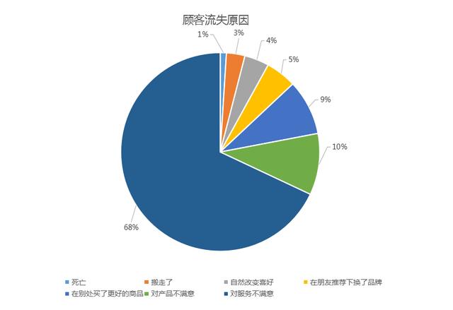 同质的人口_同质异构创意图片