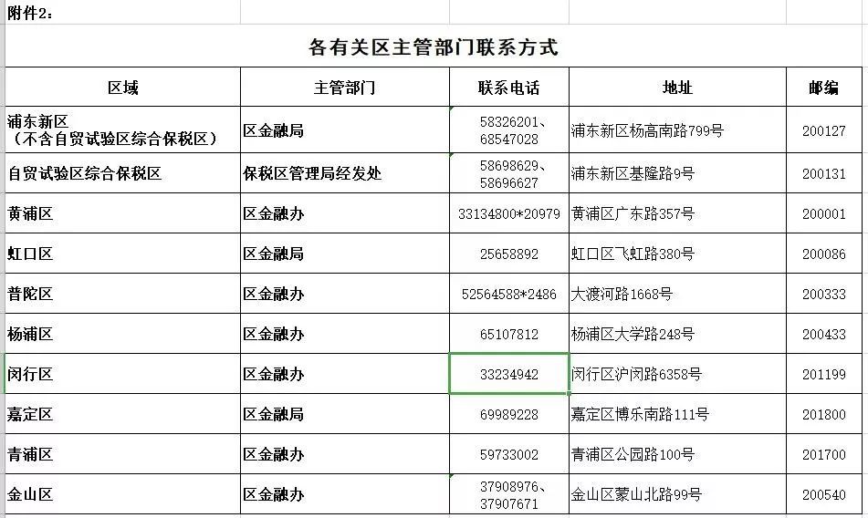 保理公司 排名_商业保理公司图片