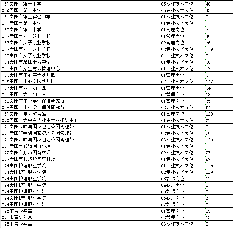 贵阳2019常住人口_贵阳北站图片(3)