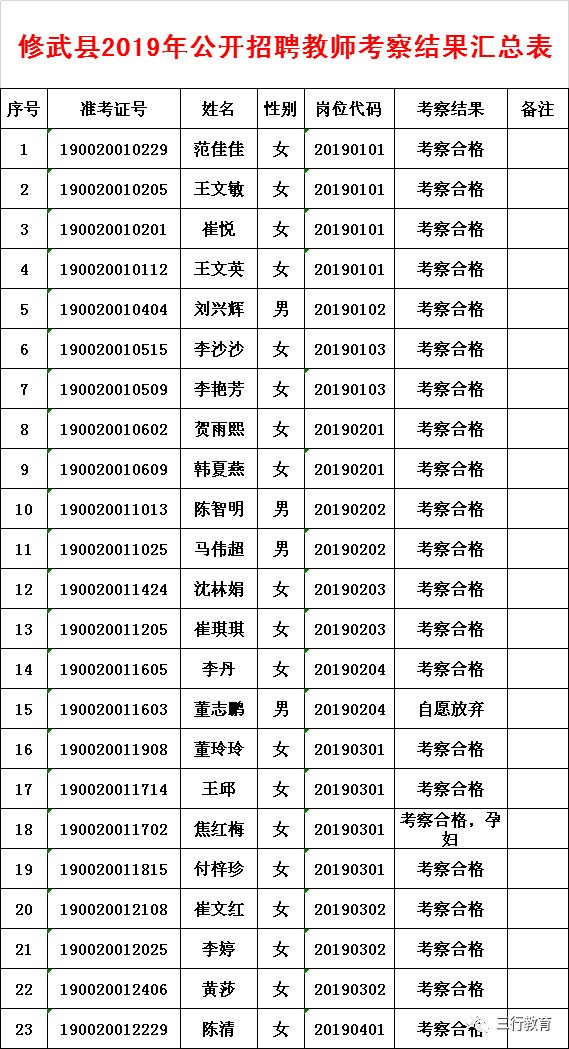 2019焦作人口流出_焦作大学(2)