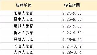 县城人口普查员是事业编吗_人口普查(2)