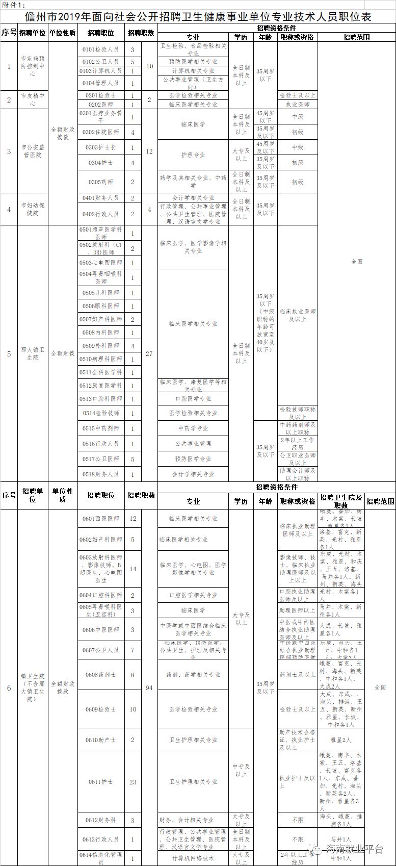 2019年儋州总人口_儋州调声2012年