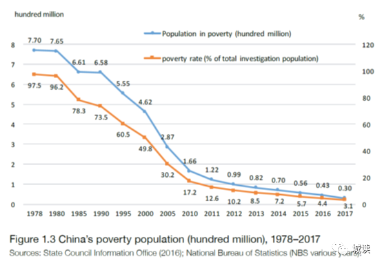 我国贫困人口数量_2020我国贫困人口图(2)