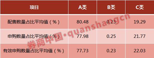 已净赚约200亿！自身投研能力+科创板制度优势，公募基金成科创板打新最大受益者