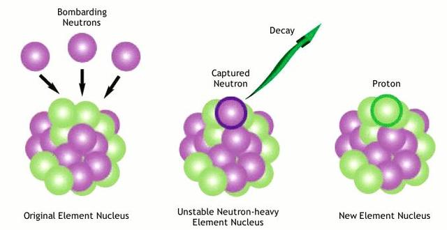 什么是质子和原子 a9766320c00b4aa2b9a7d560a432a06c.jpeg