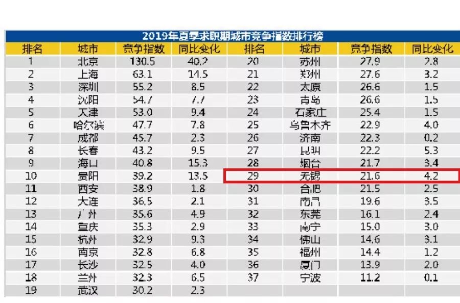 2021无锡人均收入_无锡雪浪山薰衣草2021