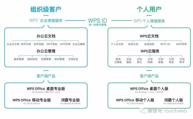 雷军旗下金山办公软件获科创板审核通过拟募资超20亿