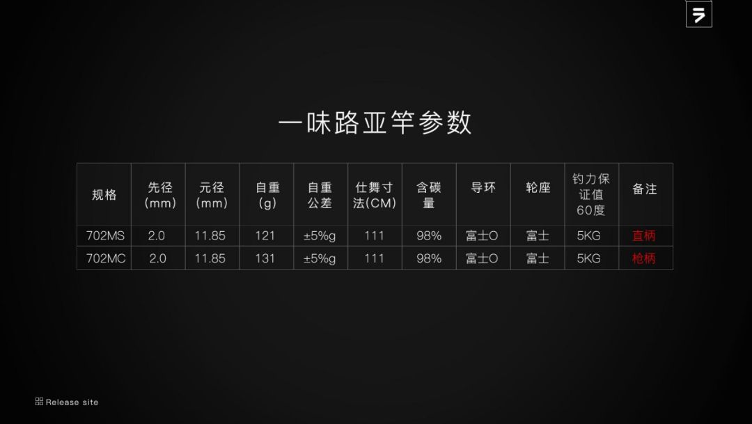 一味路亚竿详细参数表