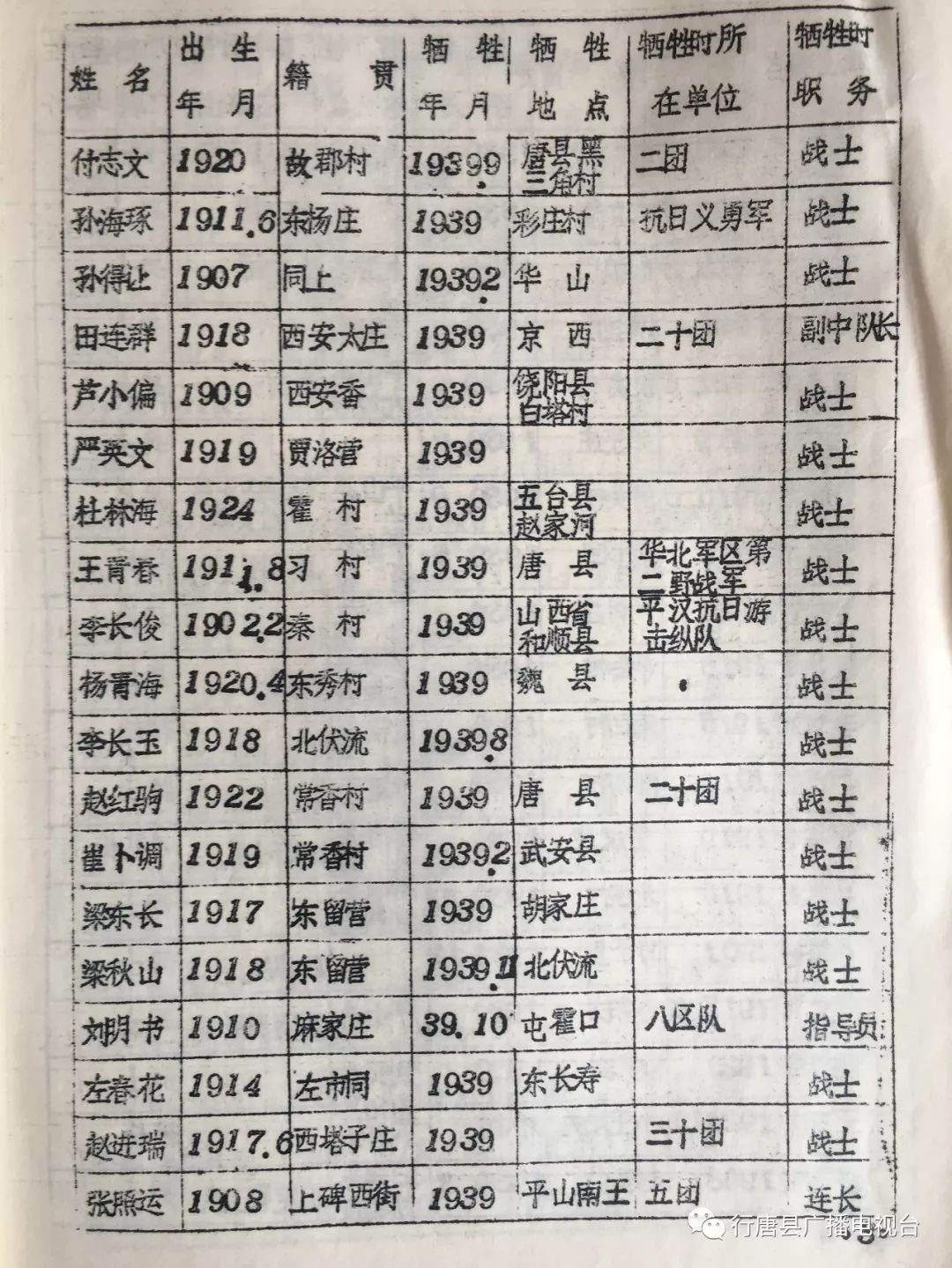 珍贵资料行唐县抗日战争时期烈士英名录