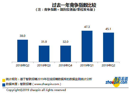 2019第一季度全国出生人口_全国出生人口变化图(3)