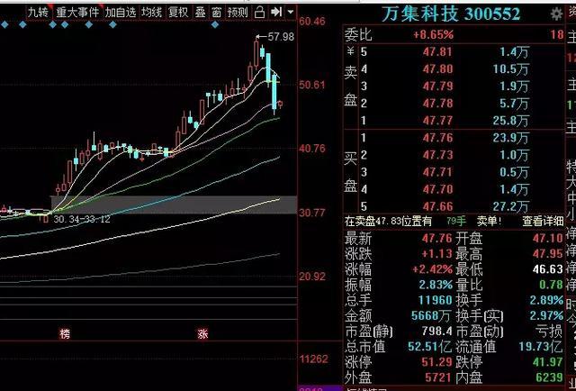 vr概念股全面爆发,目标锁定翻倍潜力大铁牛(300552),爆量涨停