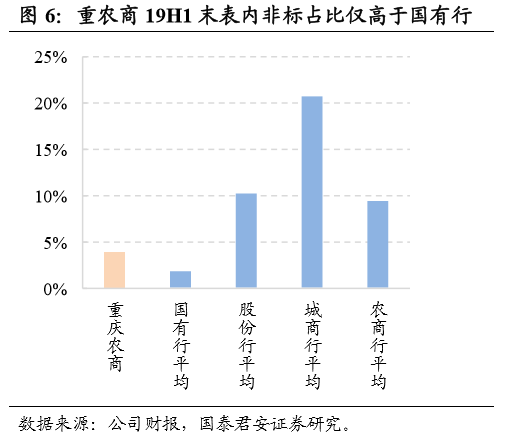 重庆gdp预计(3)