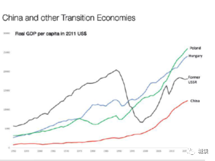 1978年中国人均gdp_中国人均gdp变化图(2)