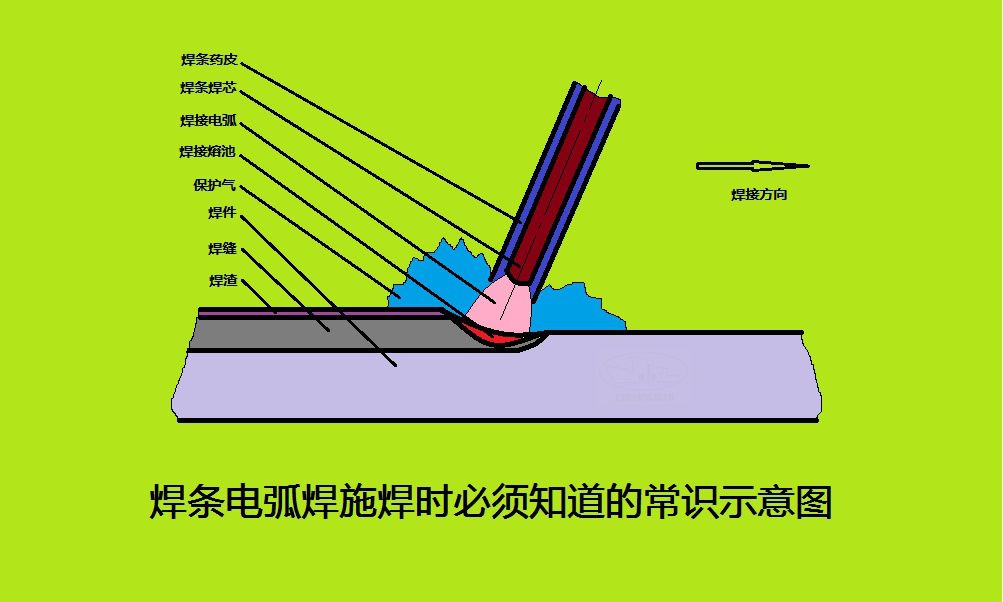 通长筋大小不一致时怎么搭接_熊大小时候图片(3)