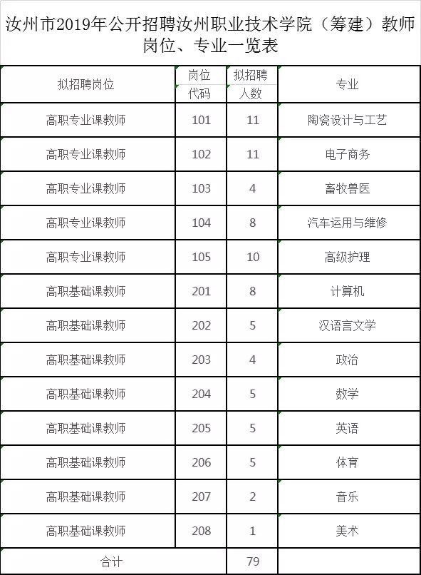 汝州市人口有多少人_这159户汝州人要领政府发的购房补贴了 看看都谁