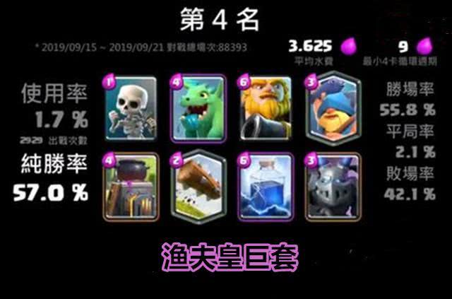 皇室战争卡组排名_皇室战争:目前版本优秀卡组集合,快速猪才排top5