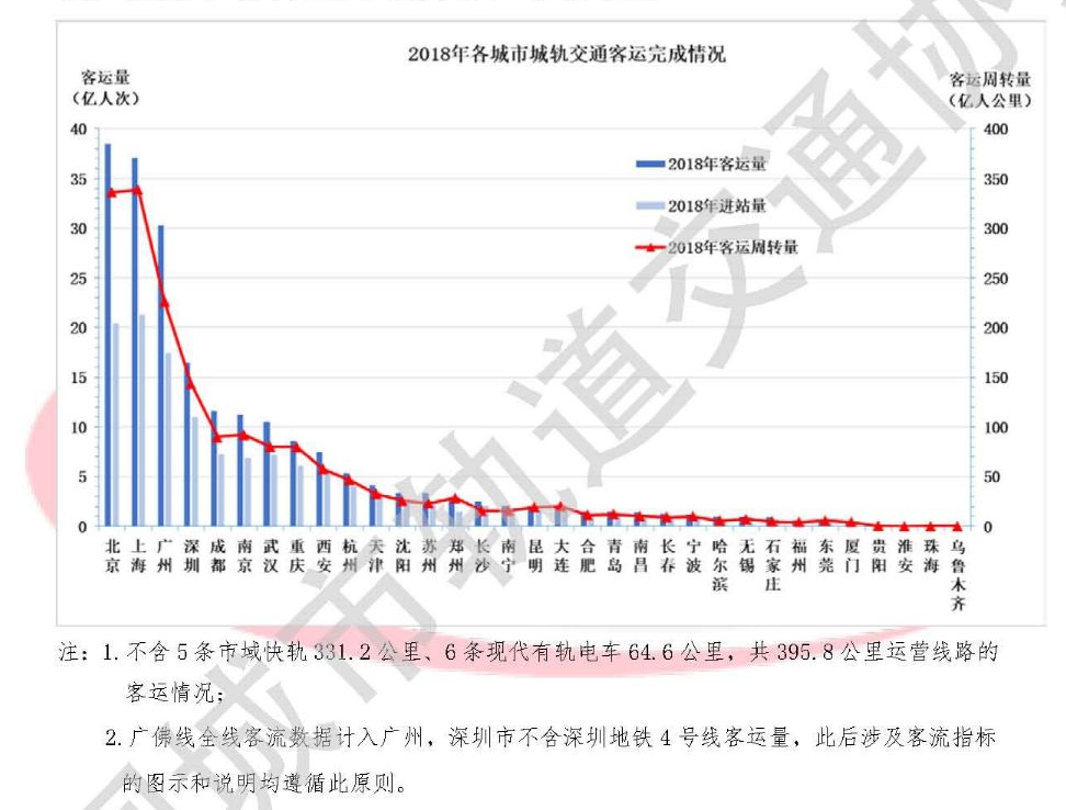 2021年汕头gdp反超揭阳_广东省上半年GDP增幅 深圳领先汕尾垫底(2)