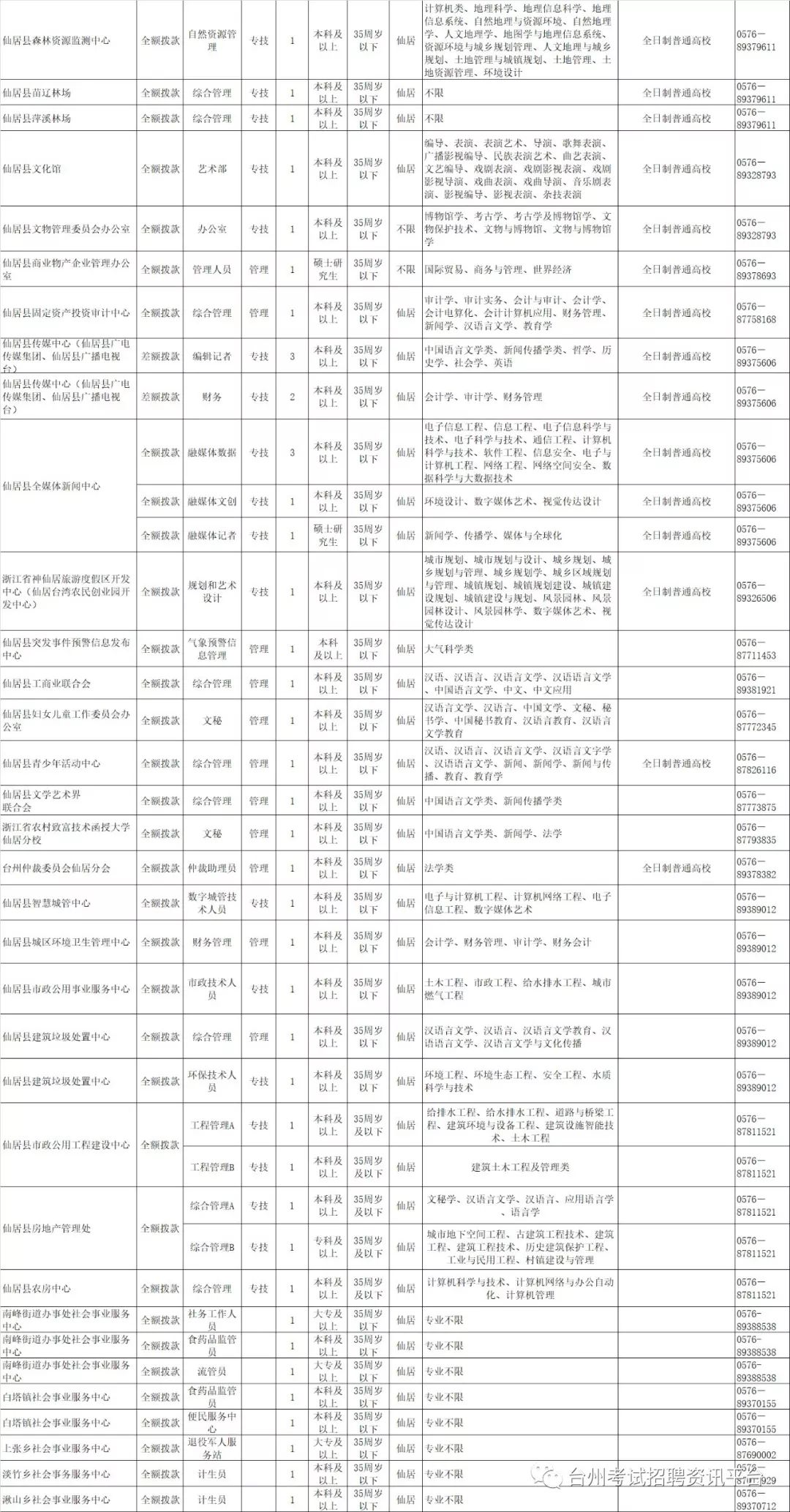 仙居历年人口_仙居杨梅图片