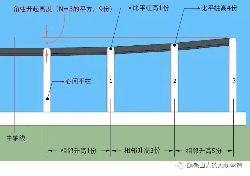 曲线整正的基本原理_曲线渐伸:通过曲线渐伸线原理,整正曲线.(3)