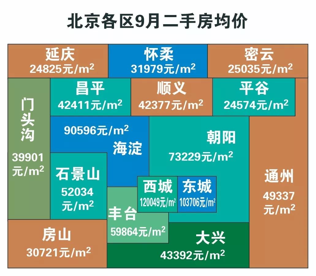 最新!密云9月房价出炉!哪个区跌的最狠,哪