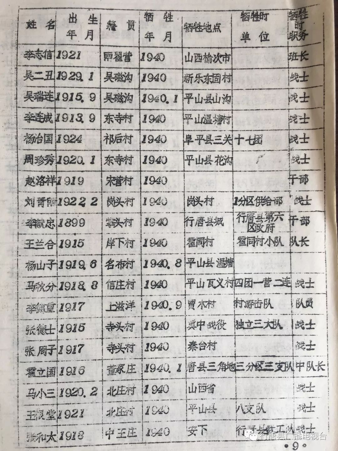 珍贵资料|行唐县抗日战争时期烈士英名录