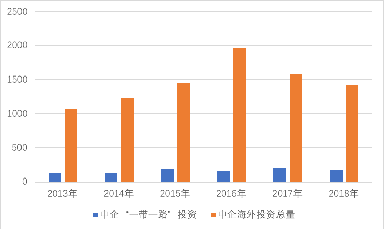 各国对外直接投资存量占gdp_全球及中国海外直接投资概况