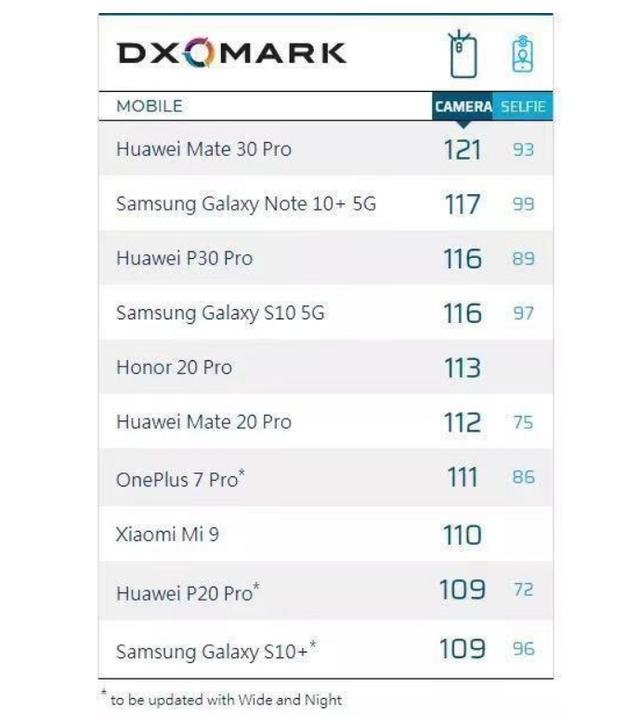 摄影网站排名_三亚婚纱摄影排名